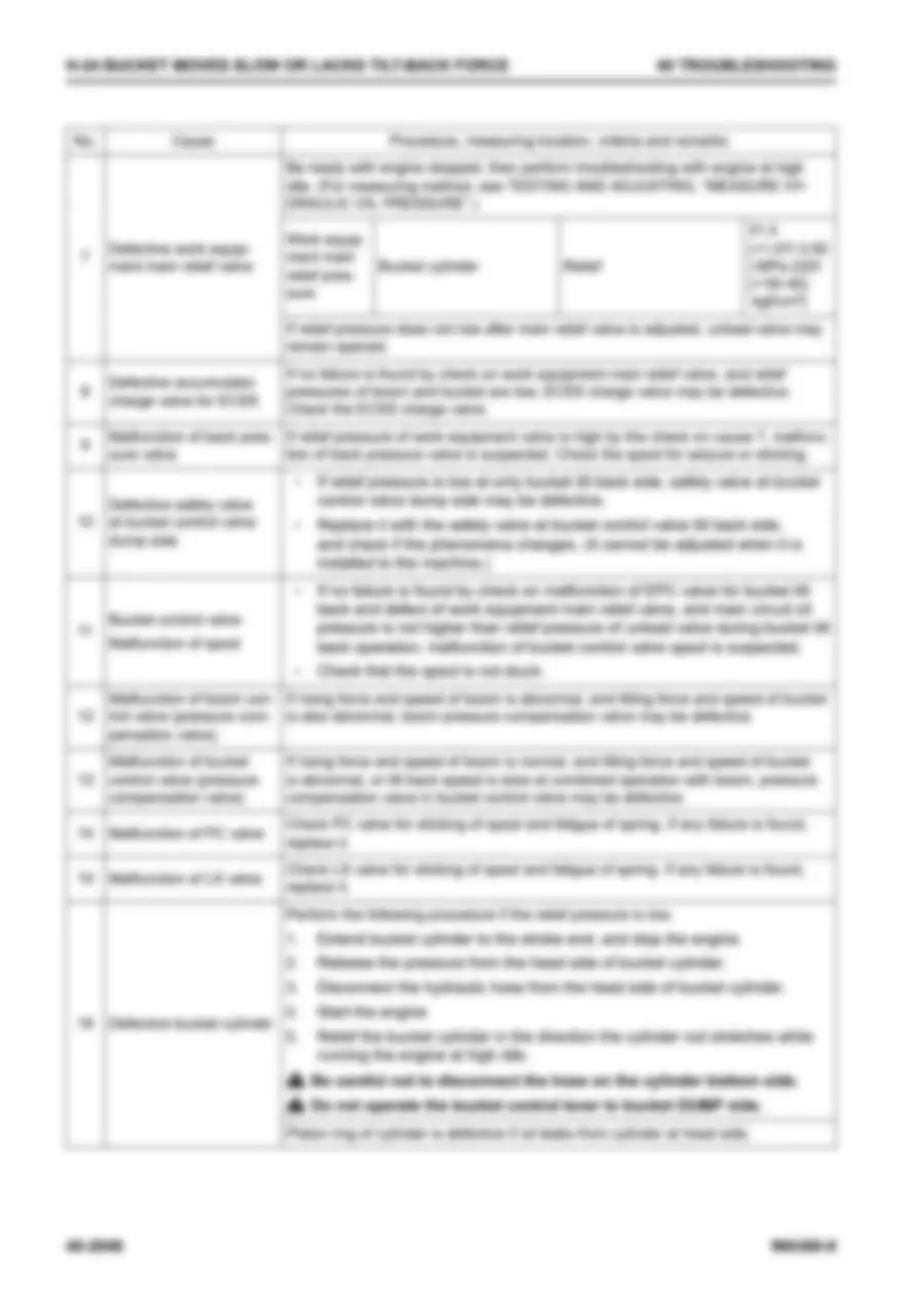 A Shop Manual page, blurred